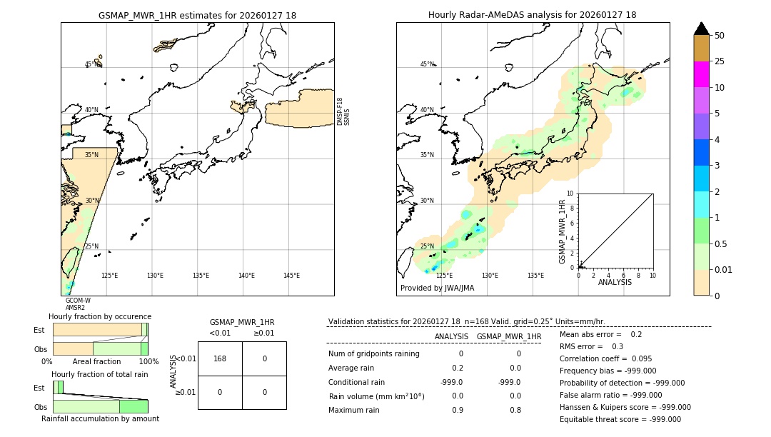 GSMaP MWR validation image. 2026/01/27 18