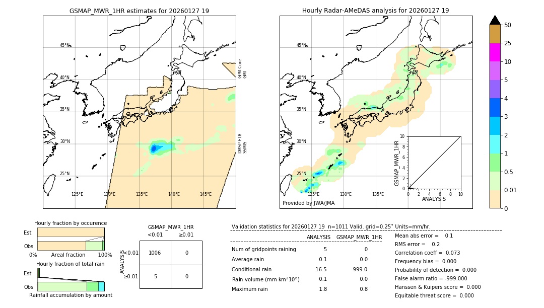GSMaP MWR validation image. 2026/01/27 19