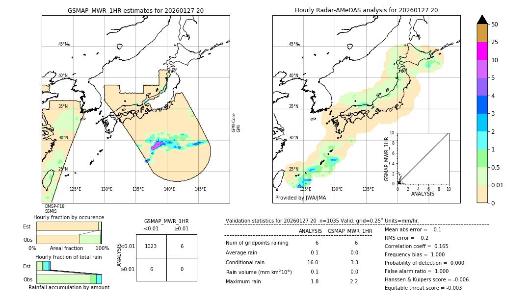 GSMaP MWR validation image. 2026/01/27 20