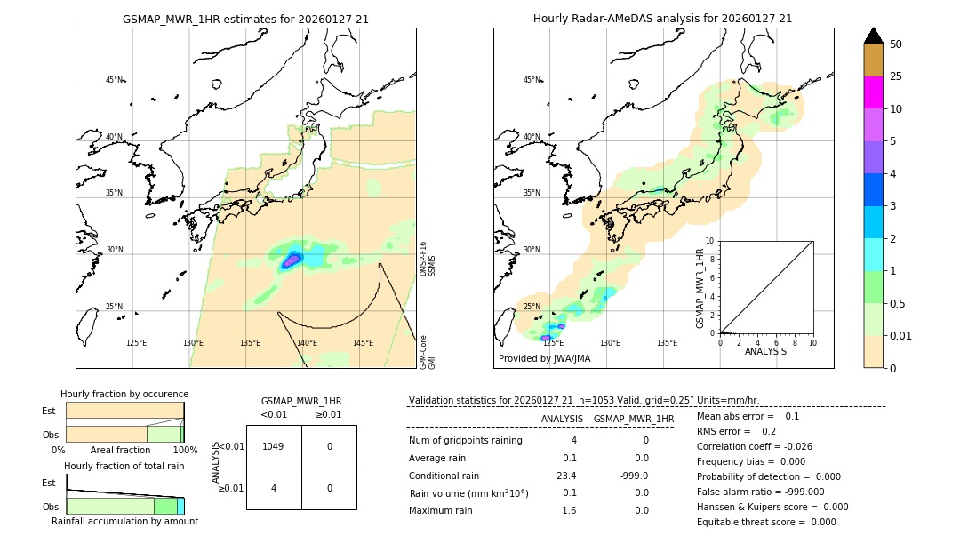 GSMaP MWR validation image. 2026/01/27 21