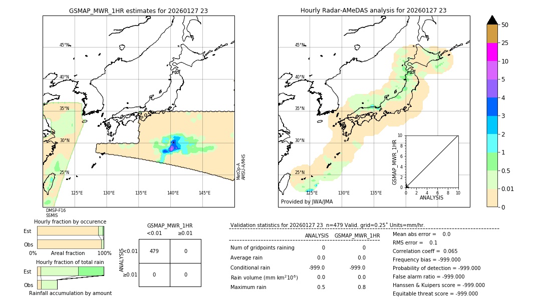 GSMaP MWR validation image. 2026/01/27 23