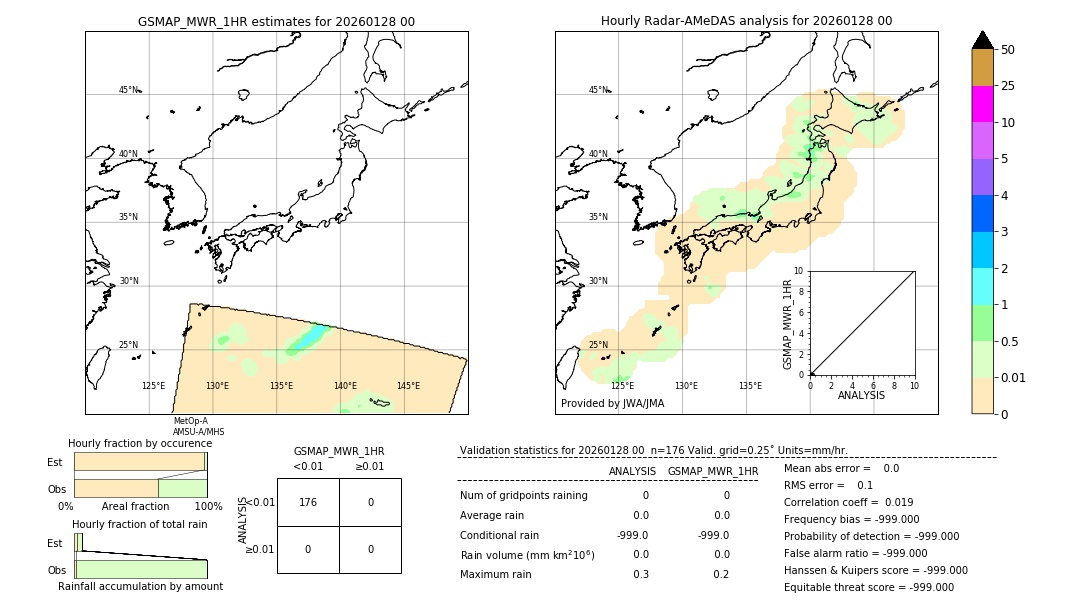 GSMaP MWR validation image. 2026/01/28 00
