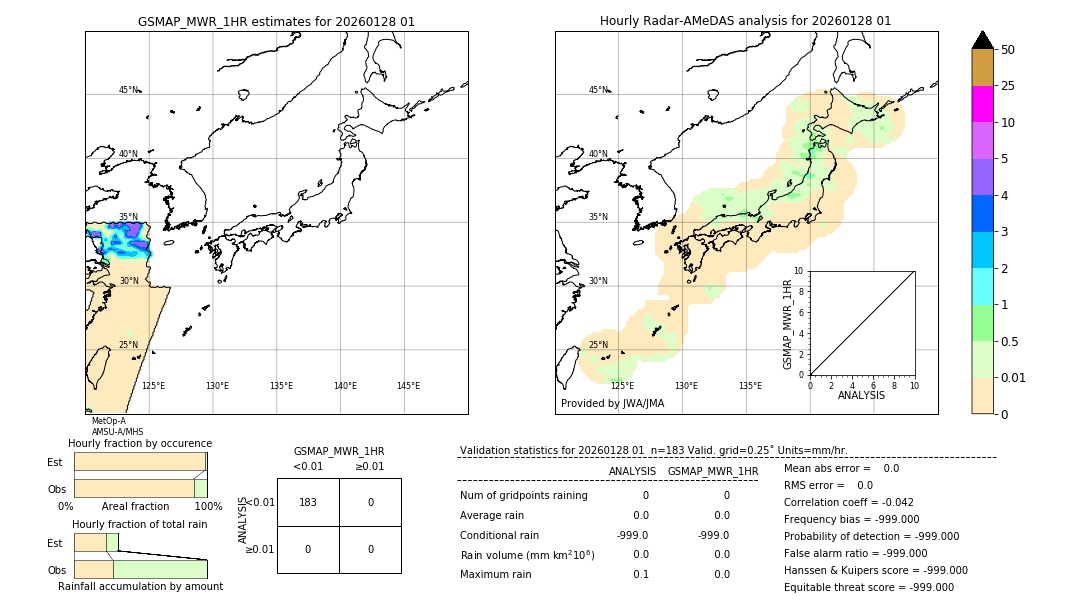 GSMaP MWR validation image. 2026/01/28 01