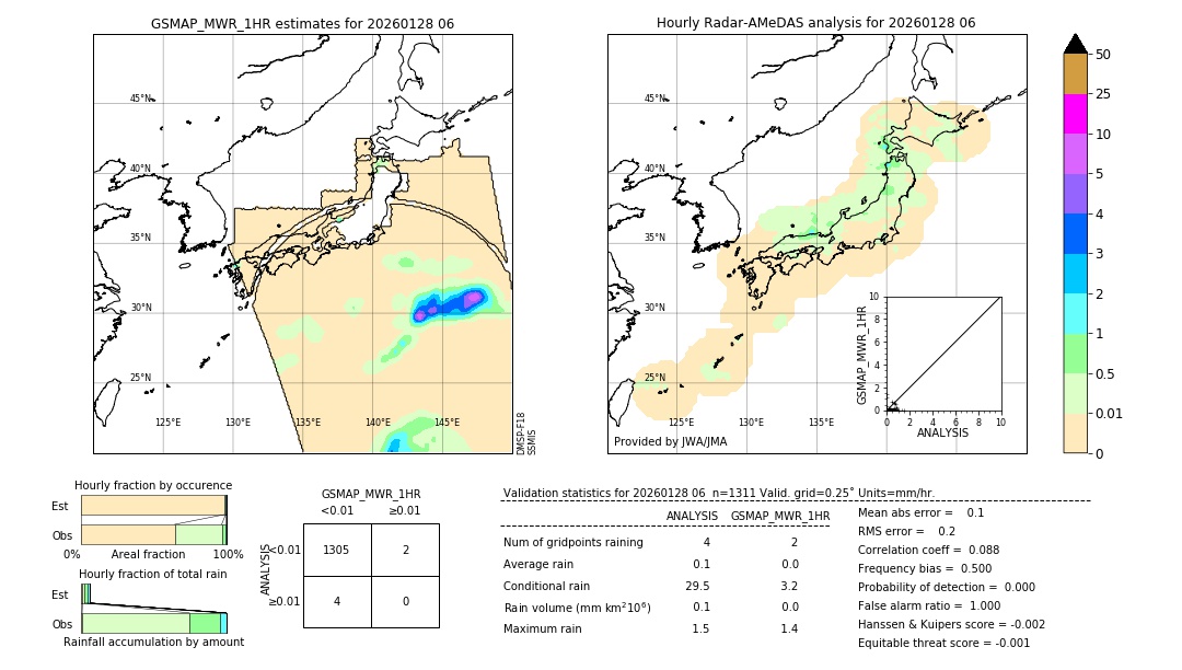 GSMaP MWR validation image. 2026/01/28 06