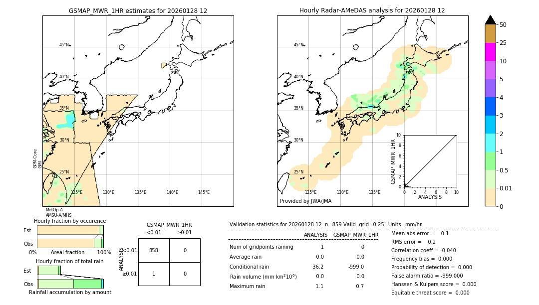 GSMaP MWR validation image. 2026/01/28 12
