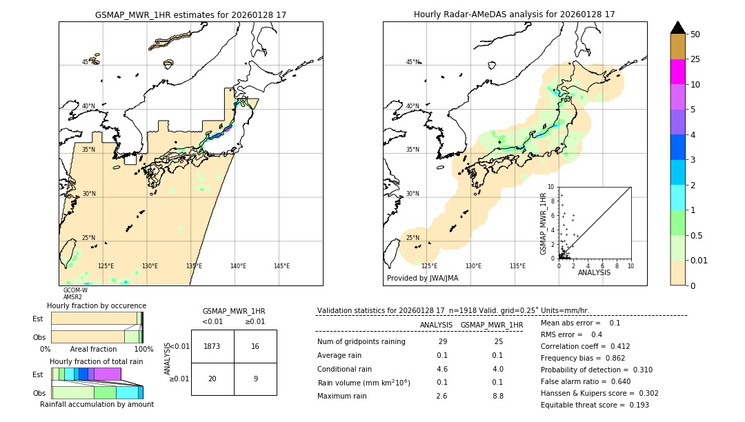 GSMaP MWR validation image. 2026/01/28 17