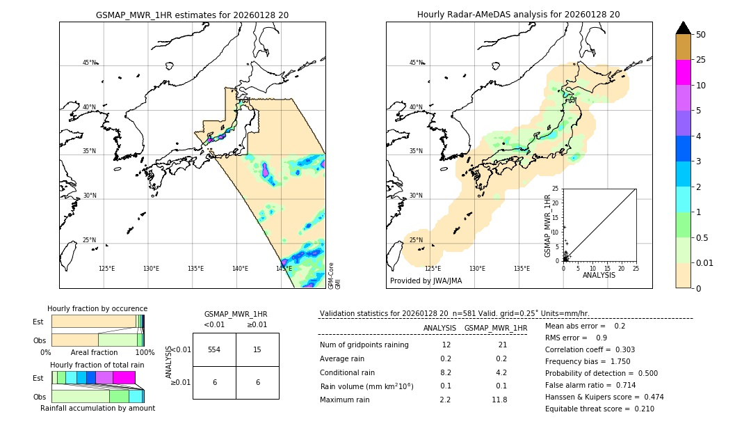 GSMaP MWR validation image. 2026/01/28 20