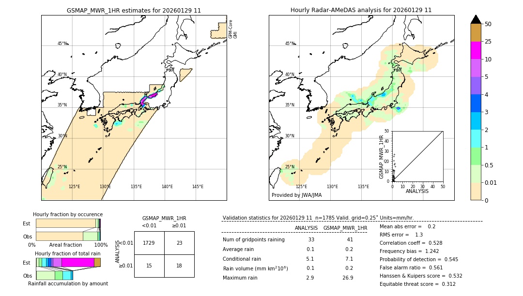 GSMaP MWR validation image. 2026/01/29 11