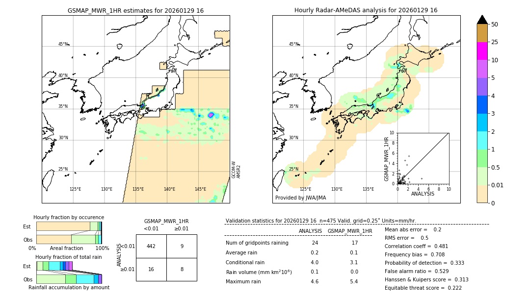 GSMaP MWR validation image. 2026/01/29 16