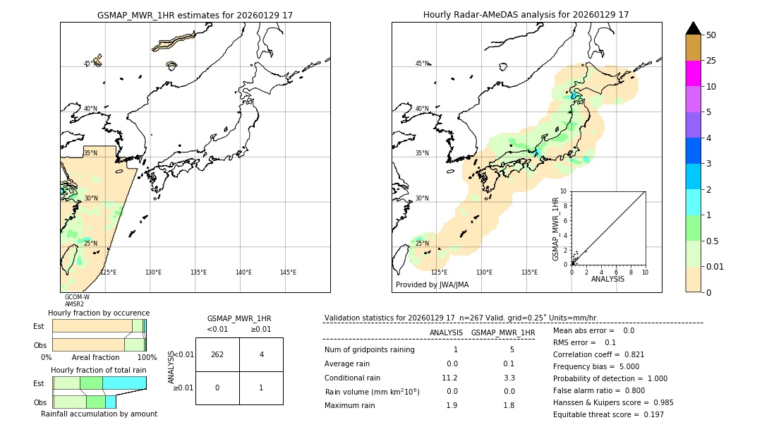 GSMaP MWR validation image. 2026/01/29 17