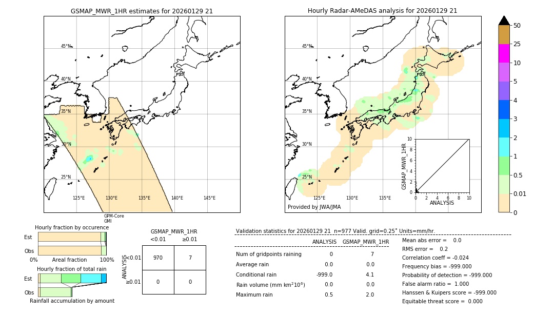 GSMaP MWR validation image. 2026/01/29 21
