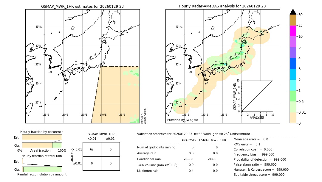 GSMaP MWR validation image. 2026/01/29 23