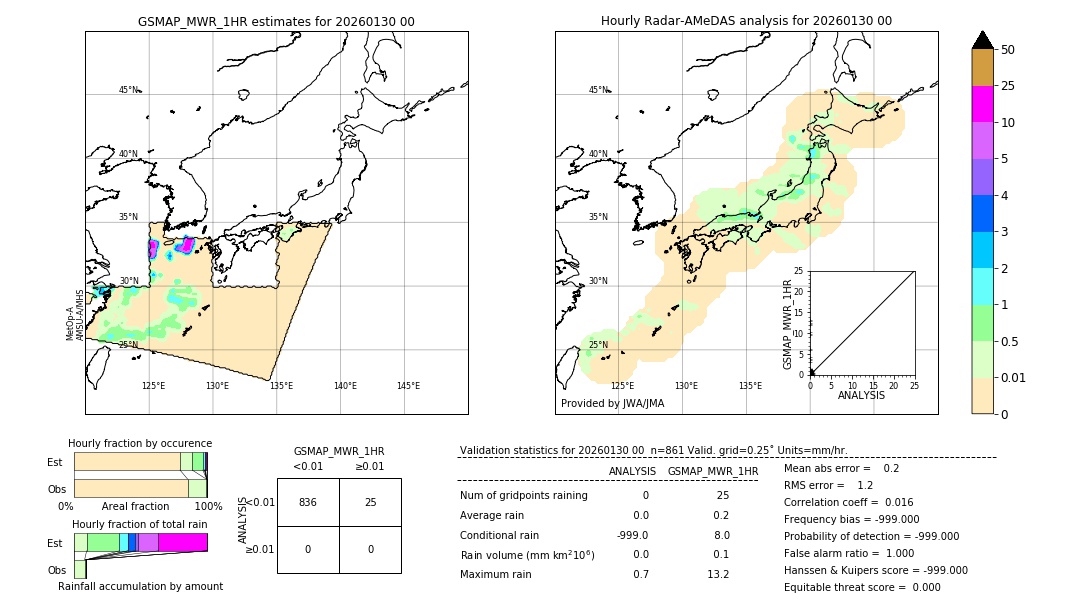 GSMaP MWR validation image. 2026/01/30 00
