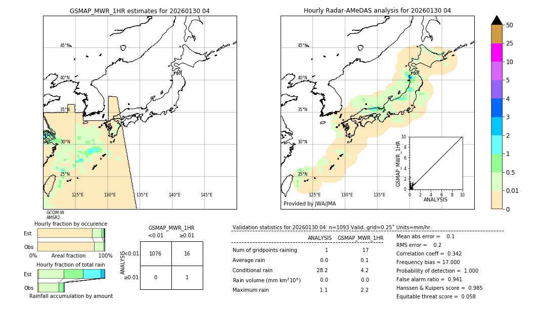 GSMaP MWR validation image. 2026/01/30 04