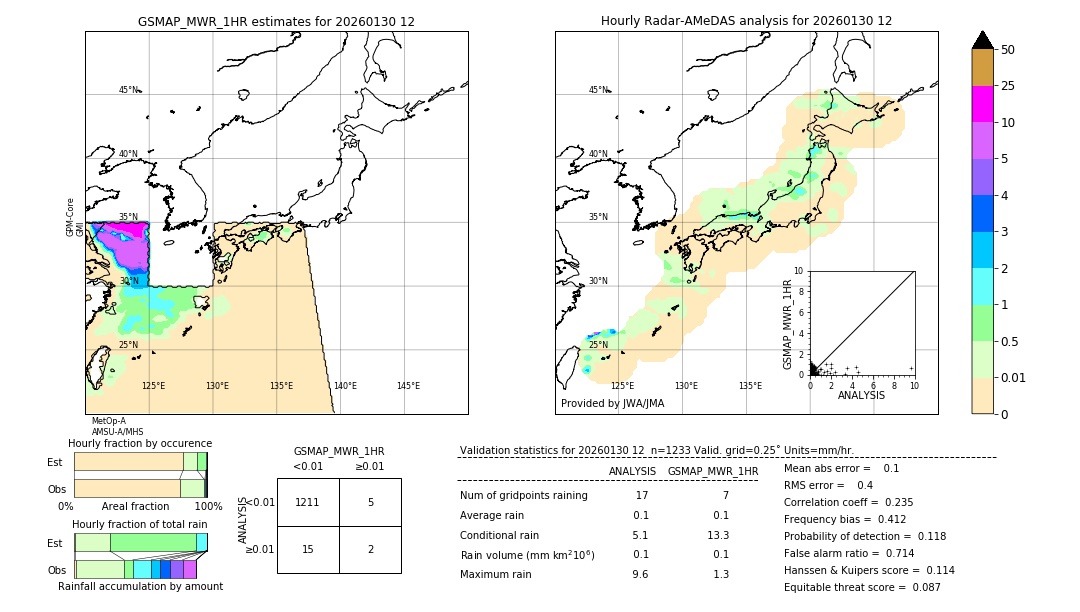 GSMaP MWR validation image. 2026/01/30 12
