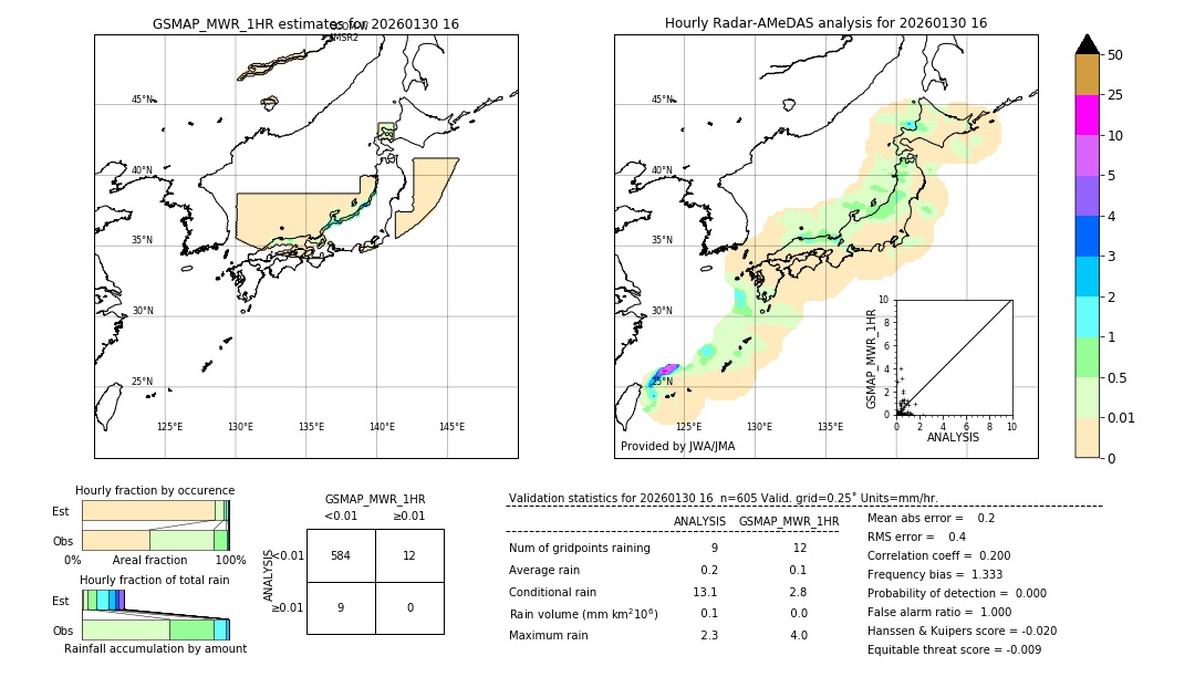 GSMaP MWR validation image. 2026/01/30 16