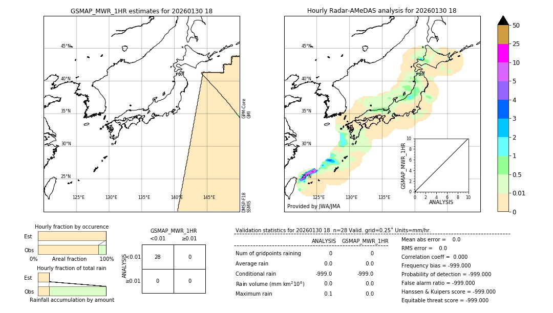 GSMaP MWR validation image. 2026/01/30 18