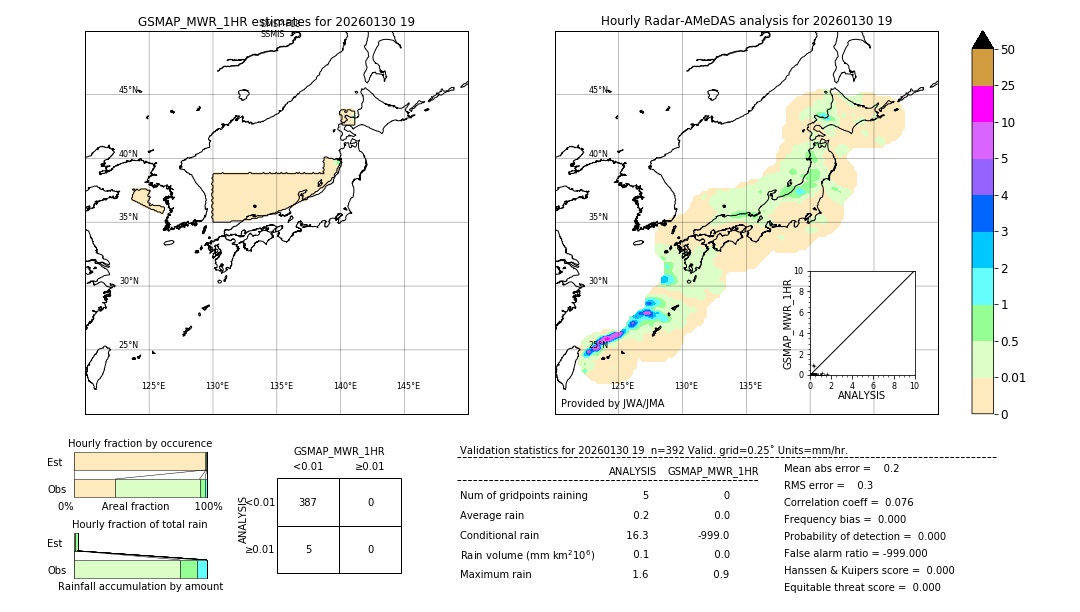 GSMaP MWR validation image. 2026/01/30 19