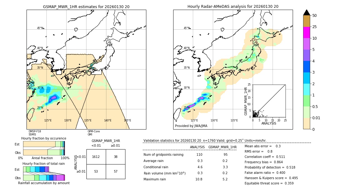 GSMaP MWR validation image. 2026/01/30 20