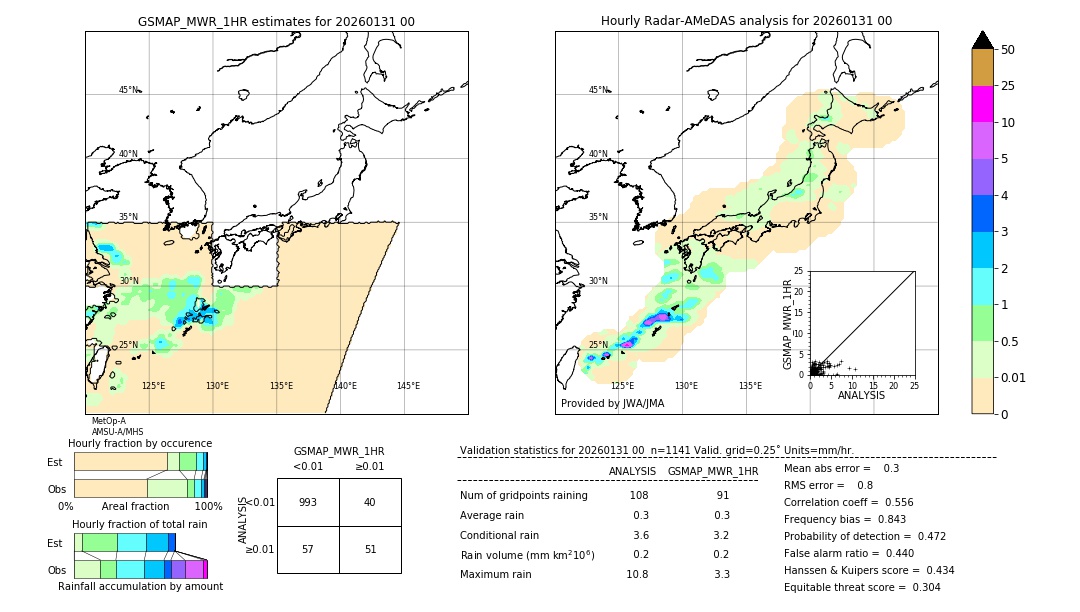 GSMaP MWR validation image. 2026/01/31 00