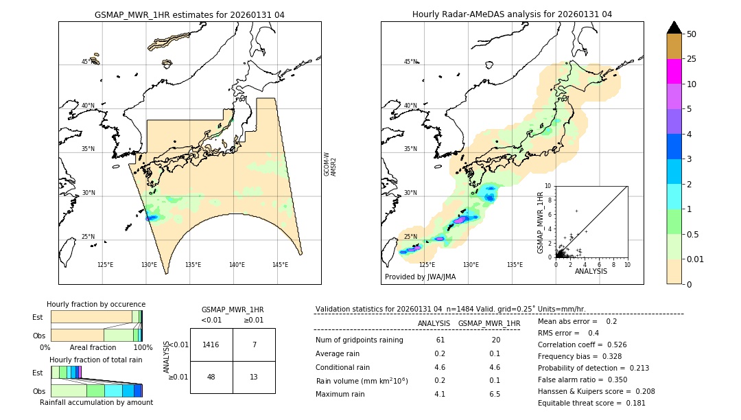 GSMaP MWR validation image. 2026/01/31 04