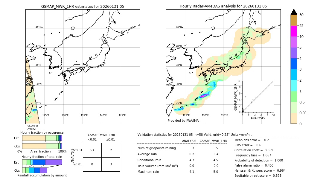 GSMaP MWR validation image. 2026/01/31 05