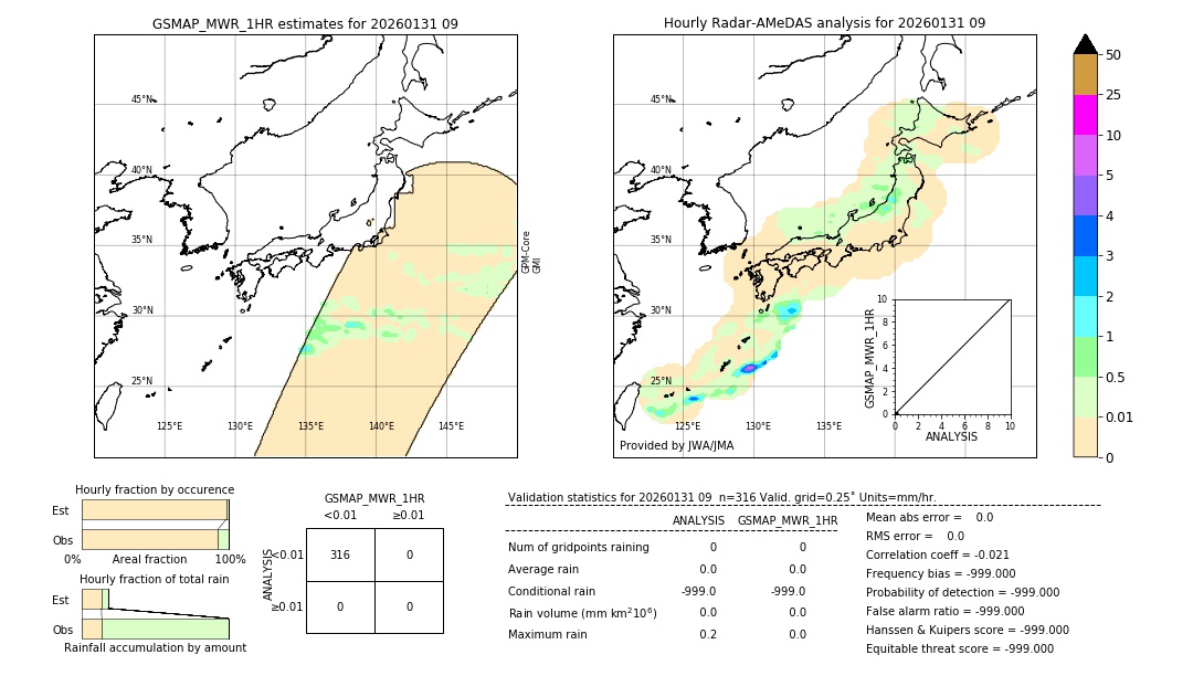GSMaP MWR validation image. 2026/01/31 09