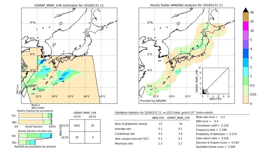 GSMaP MWR validation image. 2026/01/31 11