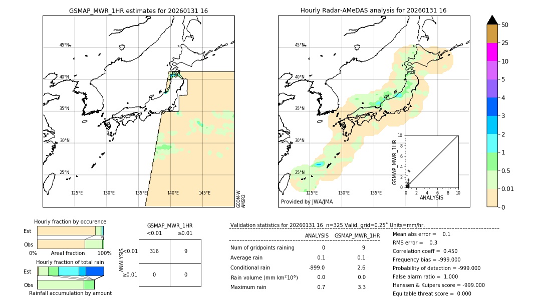 GSMaP MWR validation image. 2026/01/31 16