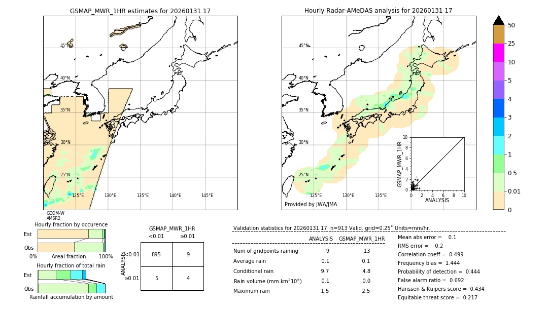 GSMaP MWR validation image. 2026/01/31 17