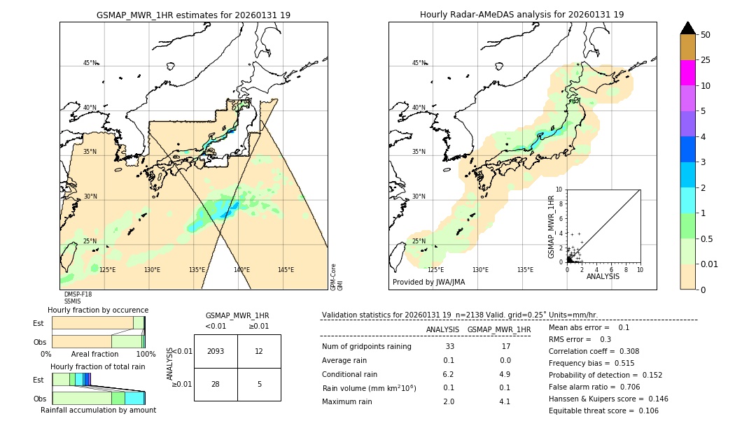 GSMaP MWR validation image. 2026/01/31 19