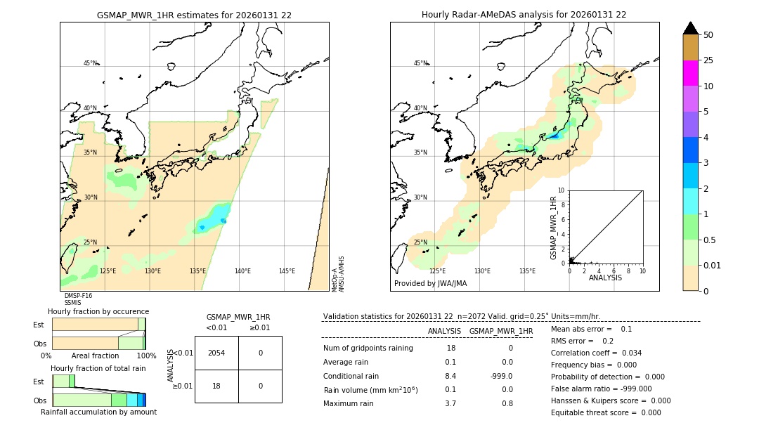 GSMaP MWR validation image. 2026/01/31 22