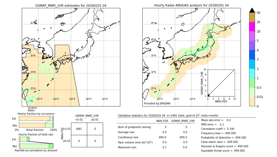 GSMaP MWR validation image. 2026/02/01 04