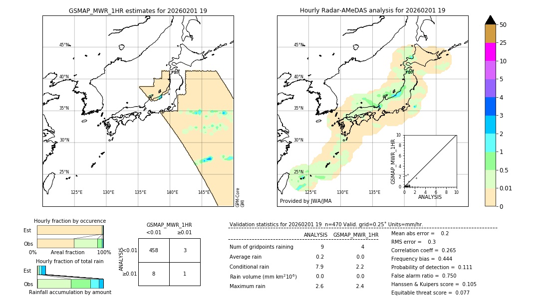 GSMaP MWR validation image. 2026/02/01 19