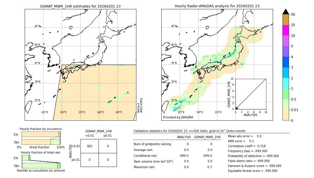 GSMaP MWR validation image. 2026/02/01 23