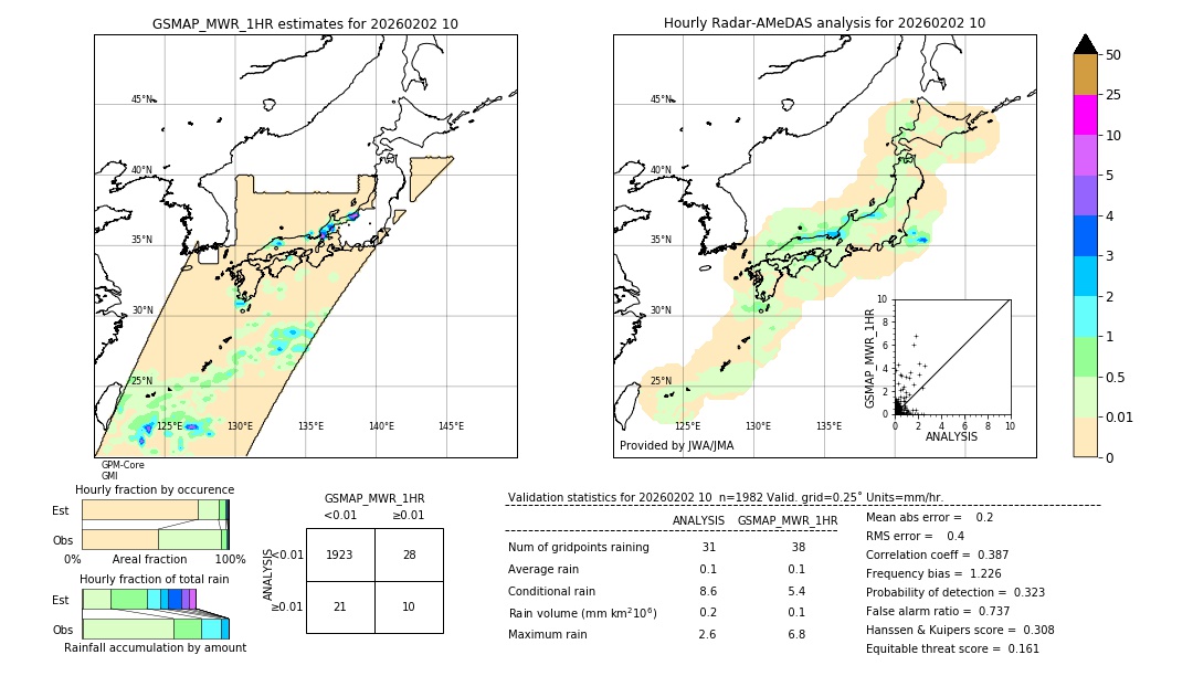 GSMaP MWR validation image. 2026/02/02 10