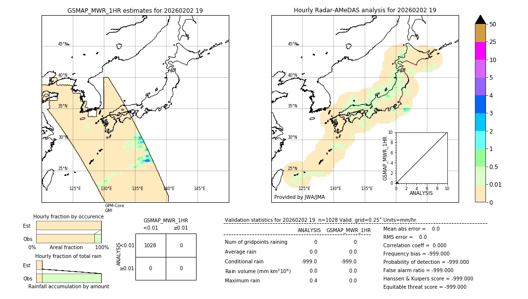GSMaP MWR validation image. 2026/02/02 19