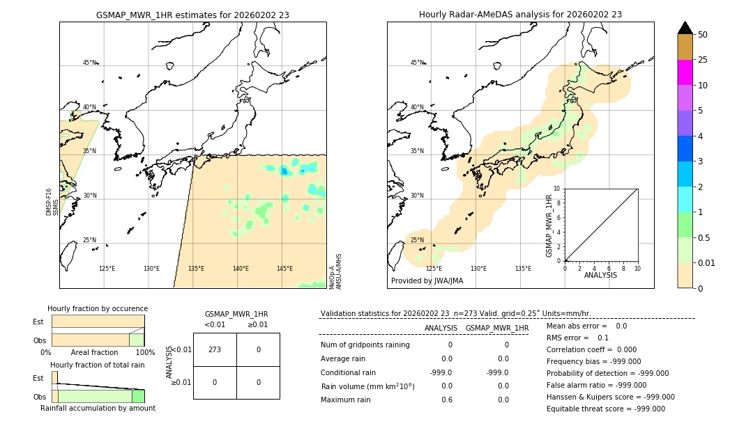 GSMaP MWR validation image. 2026/02/02 23