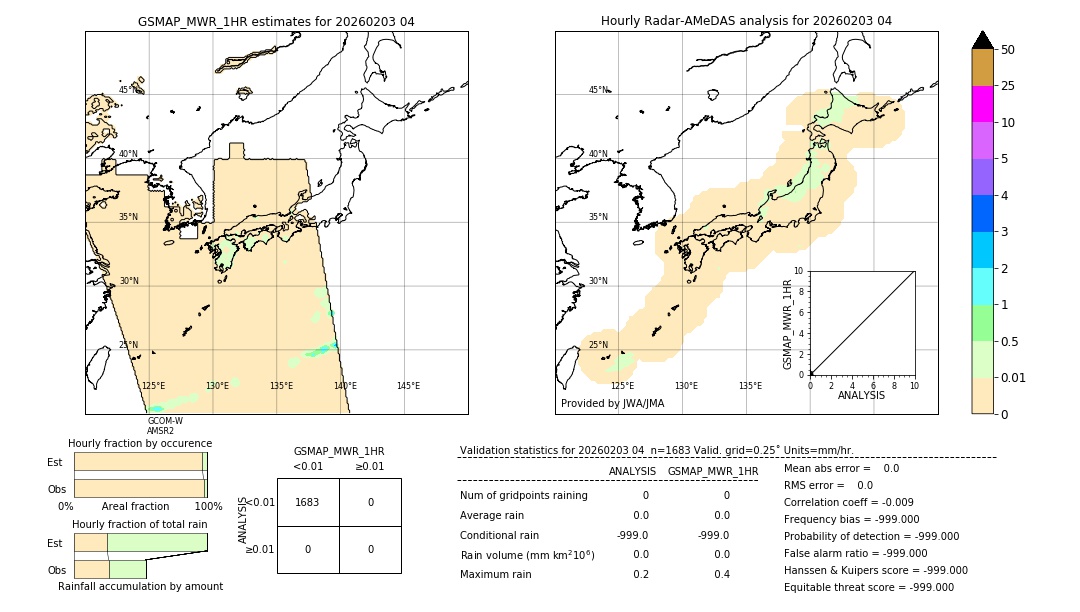 GSMaP MWR validation image. 2026/02/03 04