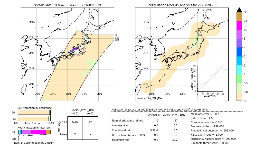 GSMaP MWR validation image. 2026/02/03 09