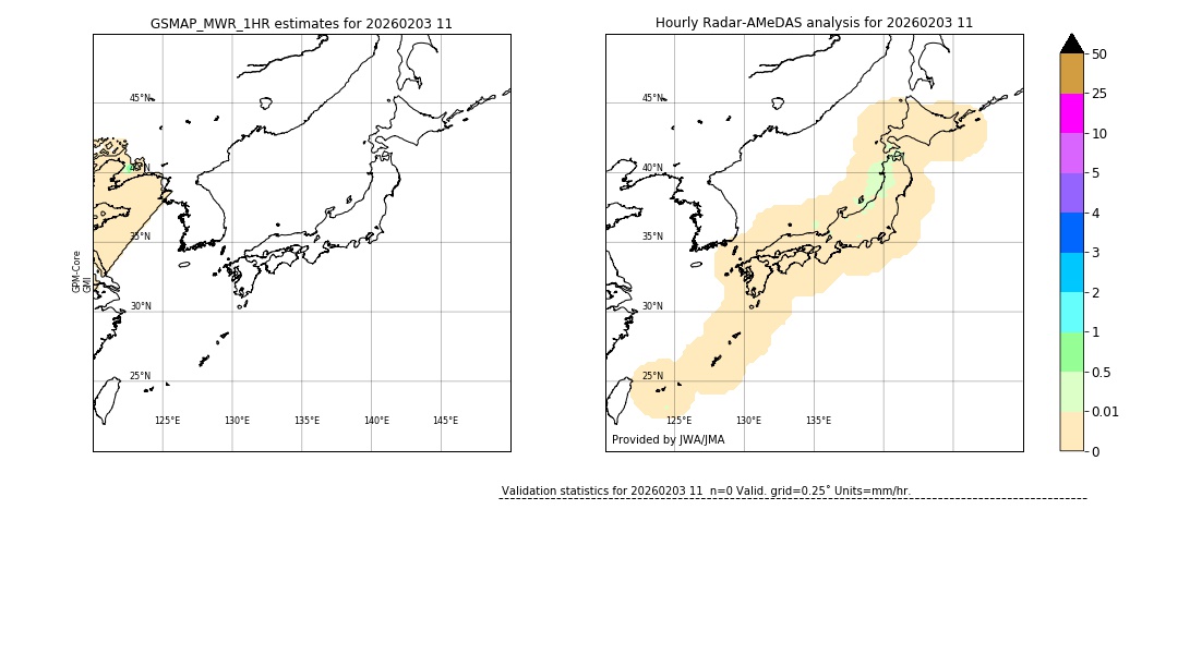 GSMaP MWR validation image. 2026/02/03 11