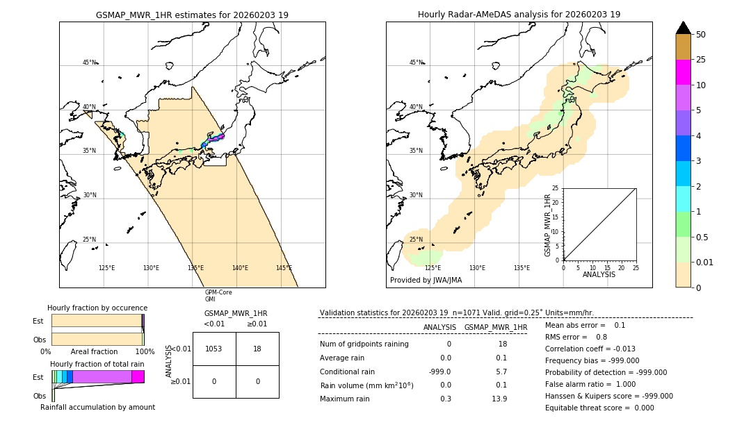 GSMaP MWR validation image. 2026/02/03 19