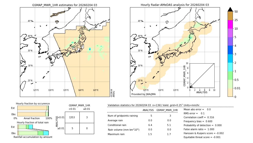 GSMaP MWR validation image. 2026/02/04 03