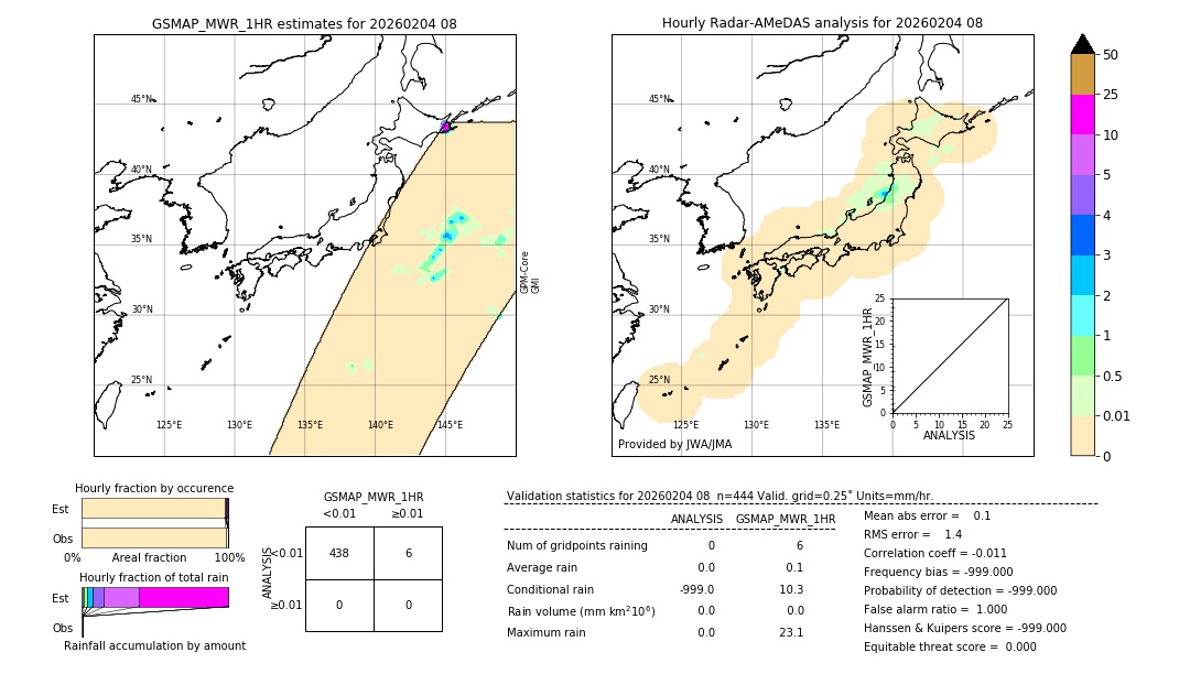 GSMaP MWR validation image. 2026/02/04 08