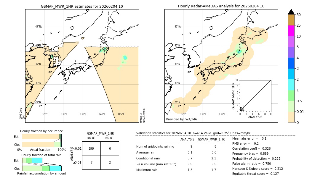 GSMaP MWR validation image. 2026/02/04 10