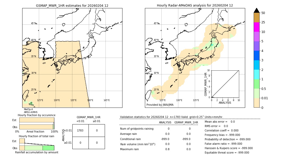 GSMaP MWR validation image. 2026/02/04 12