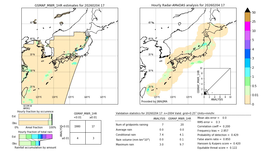 GSMaP MWR validation image. 2026/02/04 17