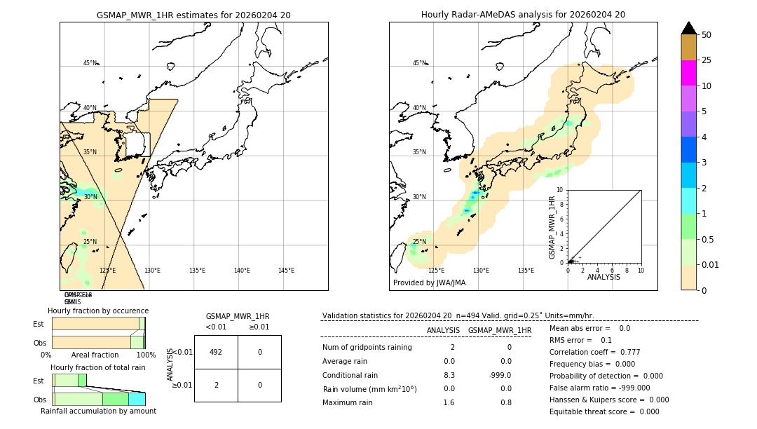 GSMaP MWR validation image. 2026/02/04 20