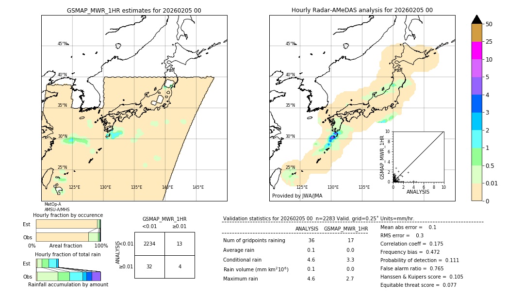 GSMaP MWR validation image. 2026/02/05 00