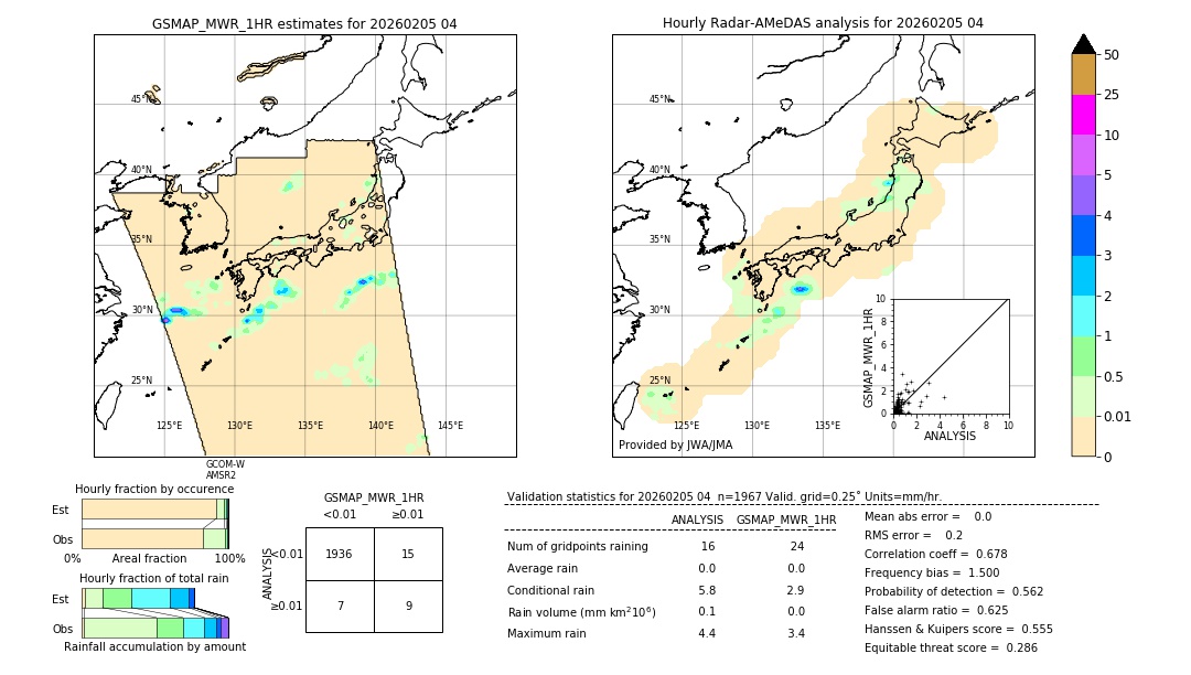 GSMaP MWR validation image. 2026/02/05 04